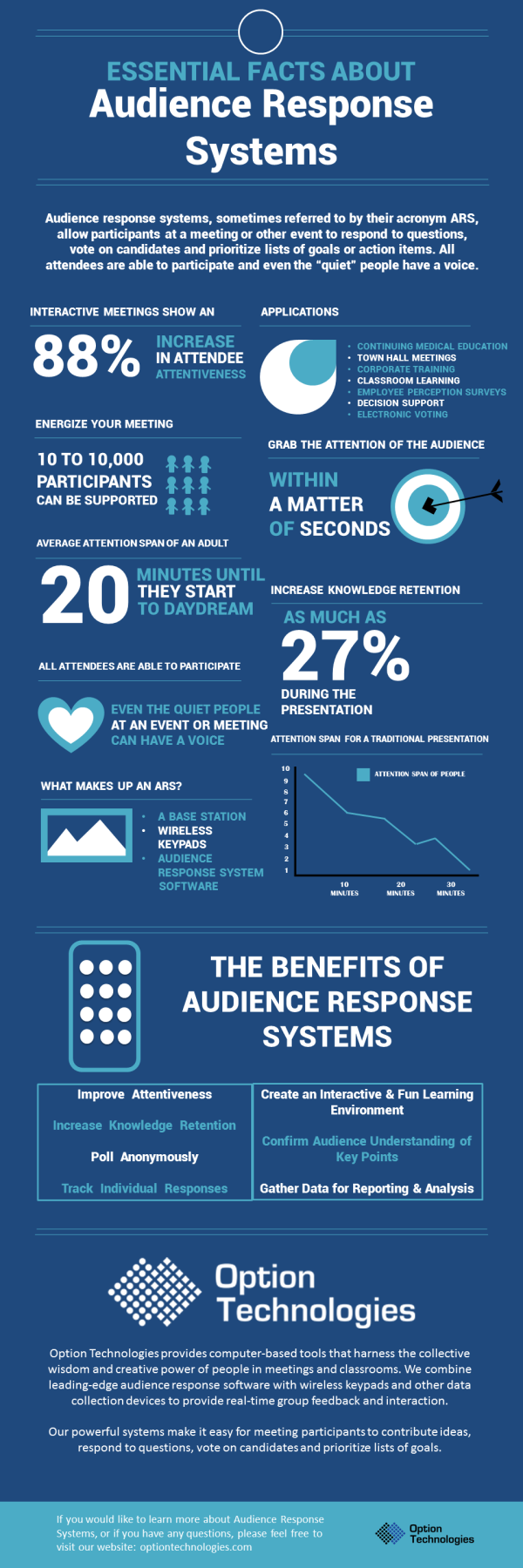 audience-response-systems-infographic