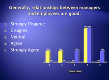 Employee survey slide